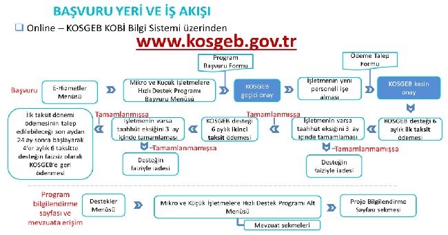 Kobi nedir? Kimler kobi olabilir? Kosgeb Destekleri?